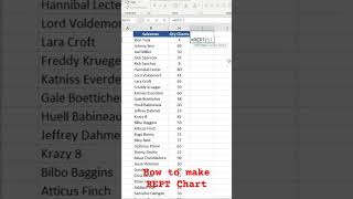 How to make REPT chart in excel