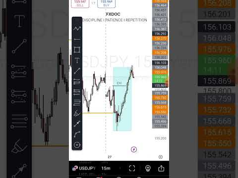 Fxdoc Pullback Forex Trading Strategy Explained. #financialmarket #forextradingforbeginners