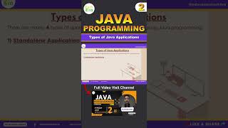 How many types of applications are created in Java? | Java Full Course in Hindi/English | #java
