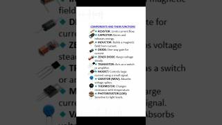 Electronic Components and Their Functions Explained #shorts