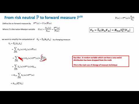 6.4 from risk neutral measure to m-forward measure