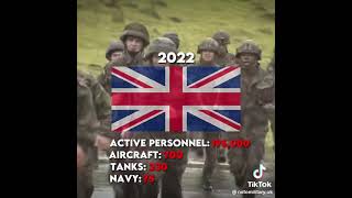 Now vs then comparison edit (British army)