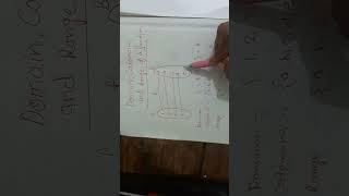 domain,codomainand range of function