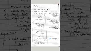 What Is Polymorphism??? Polymorphism In Java