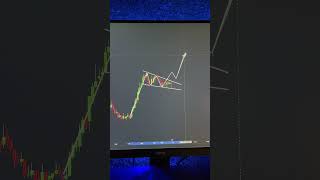 How To Analysis Chart 📊 For Day Trading | StoxMee #shorts #banknifty #trading