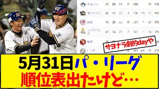 [Latest version] The Pacific League standings were released on May 31st... [Baseball reactions]