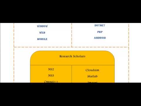 THESIS CSE IN EUROPE