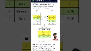 SQL Left join in 60 seconds #sql #sqlpractice #sqlforbeginner #sqltips