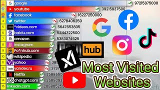 Top 15 Website💥 1995 - 2025 | Internet Evolution in 30 Years | Data is Wonderful 