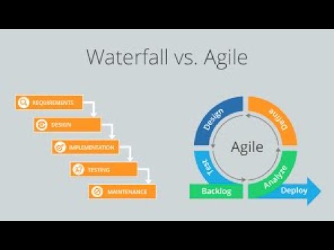 Waterfall Vs Agile | Differences between Waterfall and Agile | Agile | Episode 6