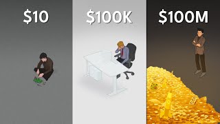 Every Level of Engineering in 15 Minutes