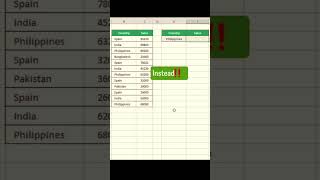 Excel formula tricks -  MS Excel Tutorials, Excel tips, Excel tricks, #excel2025 #shortsvideo
