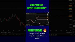 GBP/JPY Weekly Forecast #gbpjpy #trading #shorts #eurusd #eurjpy #forex #usdjpy #weeklyanalysis #gbp