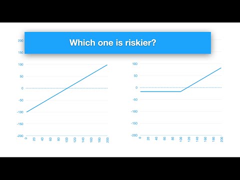 Which one is riskier: option or stock?
