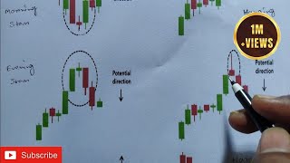 Most powerful Reversal candlestick patterns | signal for entry & Stop loss #chartanalysis