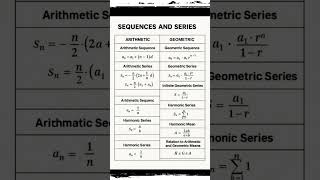 Sequences and Series| geometric sequence| Arithmetic sequence #statics