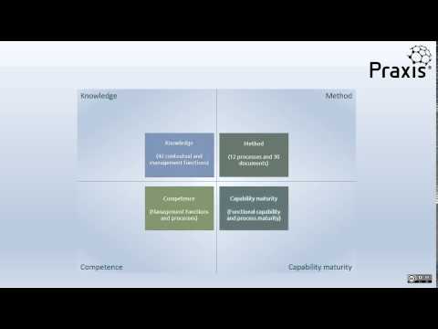 Praxis introduction