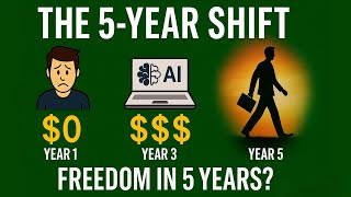 Automate Income Like the Wealthy Using AI (5-Year Plan)