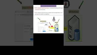 HTTPS Explained: Secure Your Browsing! #shorts