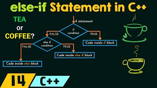 The 'else-if' Statement in C++