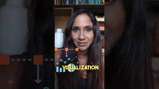 Easy tech skills to add to your resume #shorts #tech