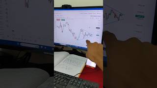 Symmetrical Triangle Chart Pattern | Price Action | Breakout or Breakdown | Chart Pattern #shorts