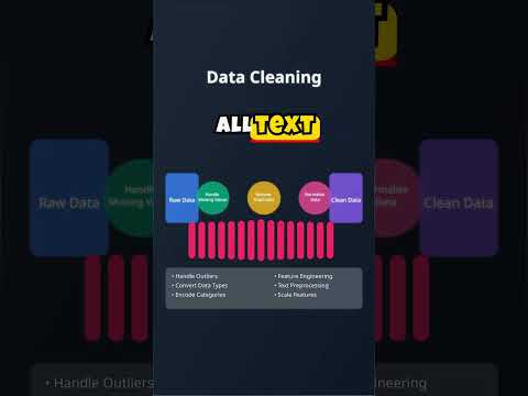 Essential Data Cleaning Techniques in 45 Seconds! 🧹✨