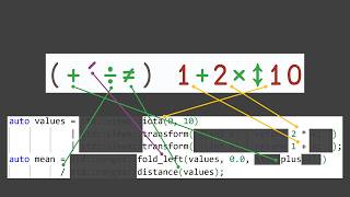 Notation in Programming: Exploring BQN, Symbolic Manipulation, and Expressive Syntax - Cheery Chen