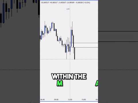 What is a fair value GAP ? 🧐🧐🔎🔎 #trading #tradingjourney #tradinglife #fairvaluegap #fvg #forex