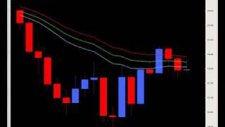 Price Action Trading and EMA Pullbacks
