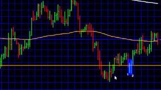 Price Action Forex Trading Strategies by Asia Forex Mentor