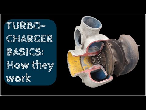 TURBOCHARGERS - How they work(inside view)