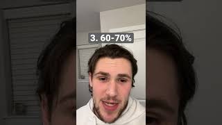 What your grades in school (0-100%) says about you… 😭📚💯🔥💀
