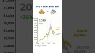if you invested $1000 in Gold vs Silver in 2000 📈 #gold #silver #investments