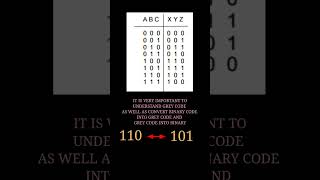 Digital electronics basics #4 understand grey code and binary to grey conversion in hindi