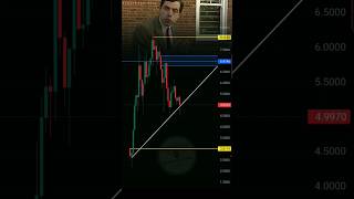 This Chart Just Flashed a Major Signal! #Shorts #Trading  #TechnicalAnalysis #StockMarket