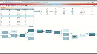 Apromore Process Mining Quick Tour
