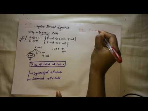 COMPILER DESIGN-Syntax Directed Definition
