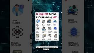 💰 Highest Paying Programming Job in 2025 | Best Career in Tech