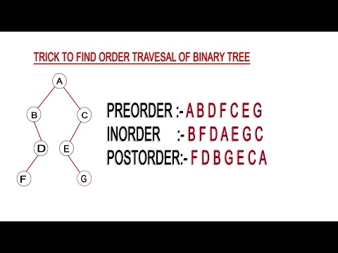 Trick to find INORDER,PREORDER,POSTORDER of Binary Tree in a few seconds only