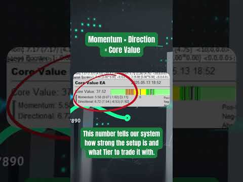 Want the Number That Powers Every Trade We Take? DM “CORE” 🔐