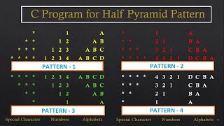 C Program For Half Pyramid Pattern With Star | Number | Alphabets