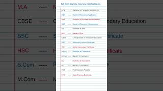 Important full forms degrees, Course, Certificate etc. #mba #ma #ssc #bcom #fullform #gk #shorts