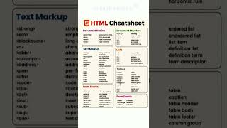 Learn HTML l #shorts #html #coding