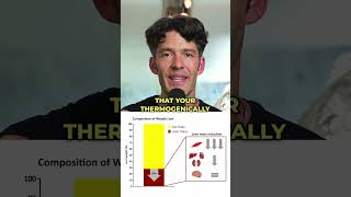 High-Protein Helps Burn Fat, Prevents Muscle Loss #weightloss #burnfat