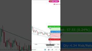 #day 4.Backtesting breackout #trading #new #daytrading #howtotradechartpatterns