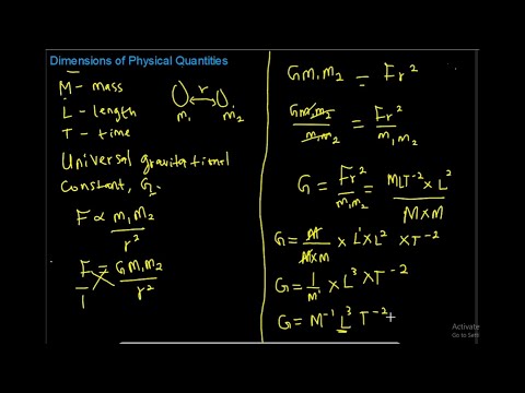 Dimensions of Physical Quantities
