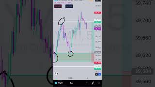 Demand Trading Simplified #trading #fyp #education #futurestrading