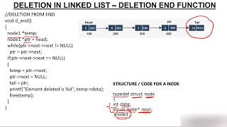 Singly Linked List - Deleting Node from End