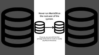 NEVER run MySQL/MariaDB as root! Why not? #shorts #database #interview